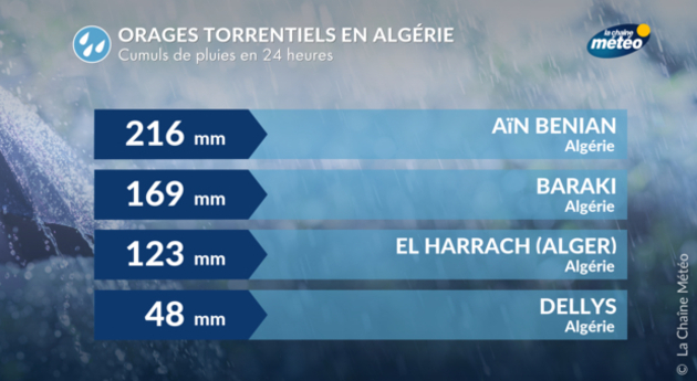 Actualités étranger