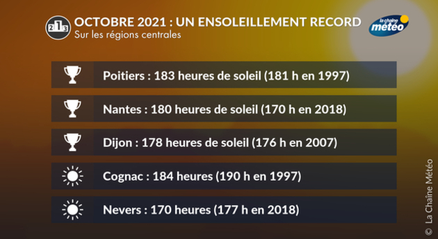 Actualités France