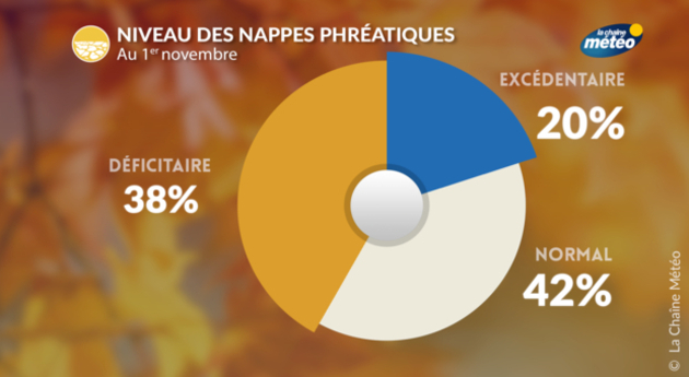 Actualités France