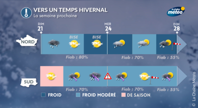 Froid Actualités France