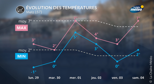 Actualités France