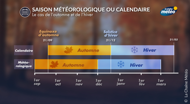 saison Actualités France