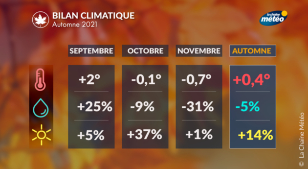 Actualités France
