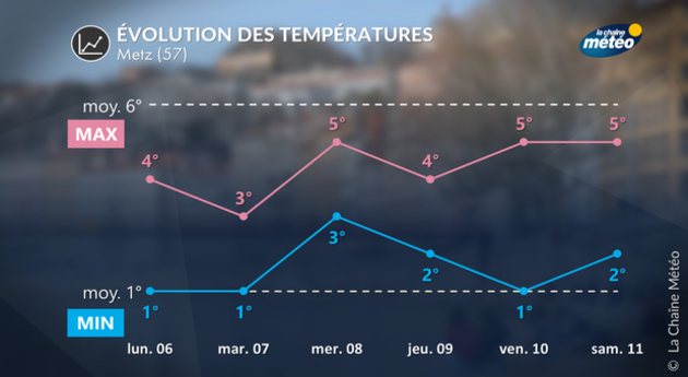 Actualités France