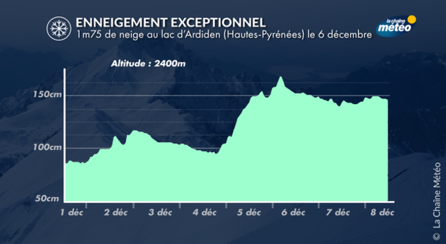 Actualités France
