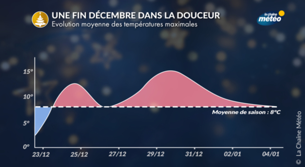 Actualités France