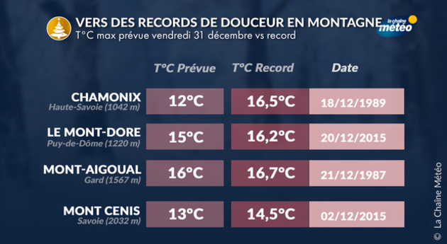 Actualités France