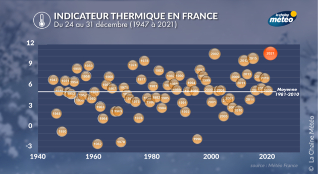 Actualités France