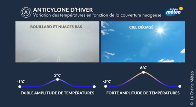 Anticyclone d Actualités France