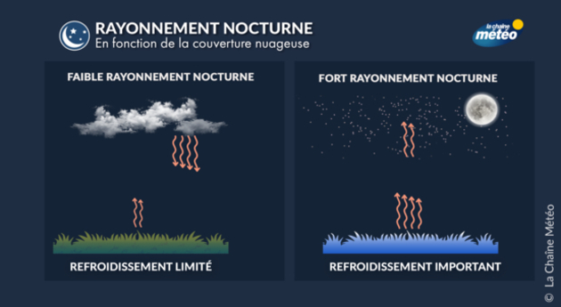 Le rayonnement nocturne Actualités France