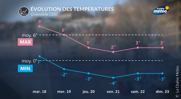 Actualités France