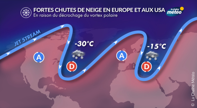 Vortex polaire Actualités étranger