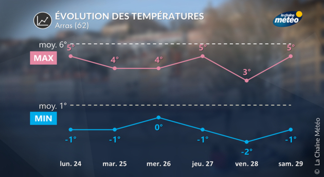 Actualités France