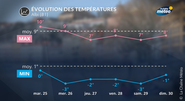 Actualités France