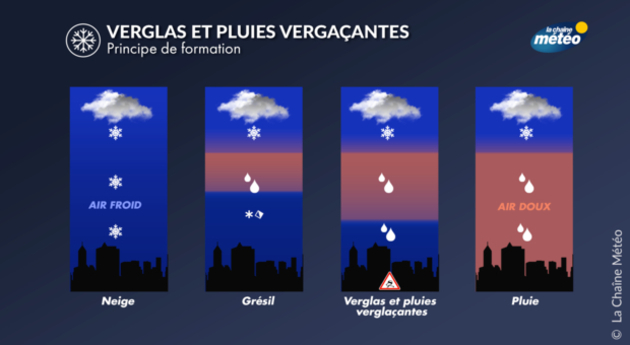 Verglas et pluies verglaçantes Actualités France