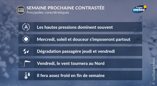 Météo de la semaine Actualités France
