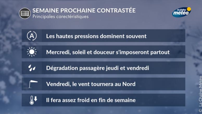 Météo semaine prochaine : peu de pluie, refroidissement en fin d'échéance
