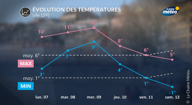 Actualités France