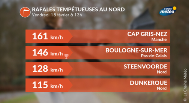 Actualités France