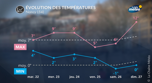 Actualités France