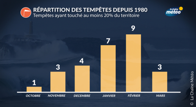 Actualités France