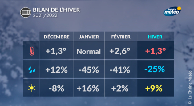 Bilan de l Actualités France