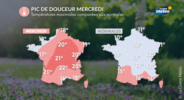Températures de mercredi Actualités France