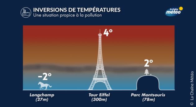 Météo Dico