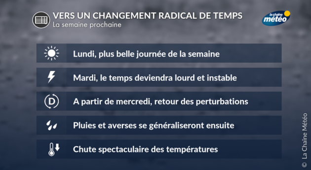 Actualités France