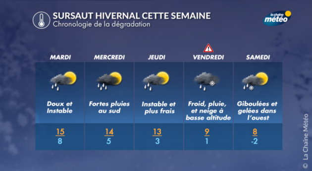sursaut hivernal cette semaine Actualités France