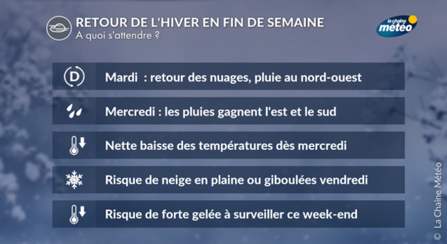 le retour de l Actualités France