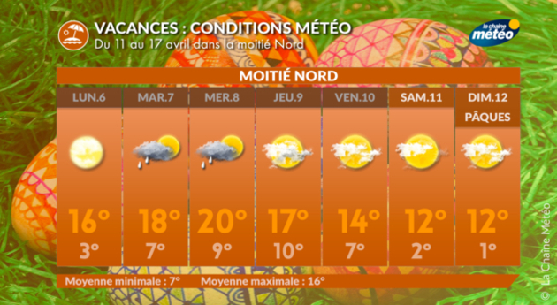 vacances de Pâques moitié nord Actualités France