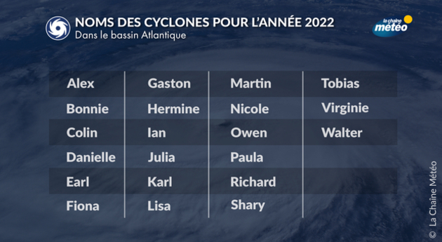 Noms des ouragans 2022 Actualités étranger