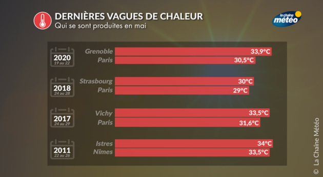 Principales vagues de chaleur en mai n France Actualités France
