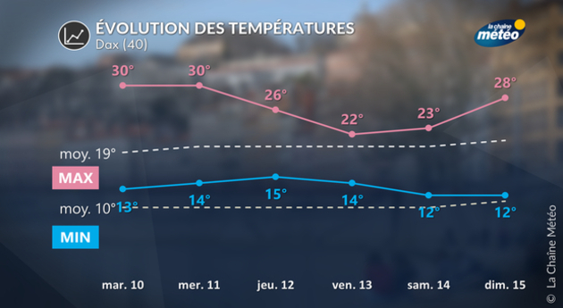 Actualités France