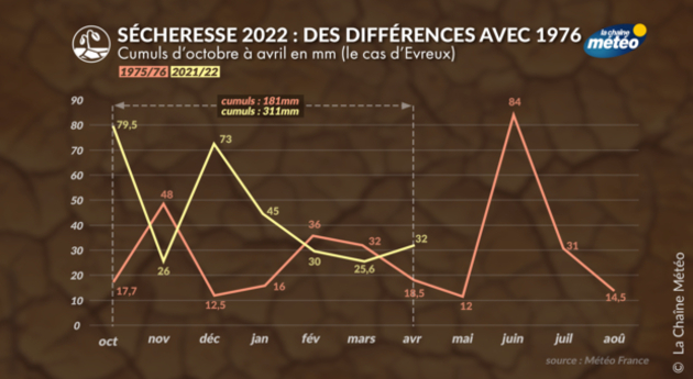 Sécheresse à Evreux Actualités France