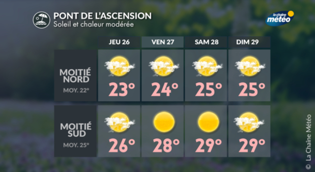 Actualités France