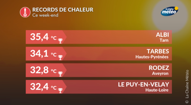 Records de chaleur Actualités France