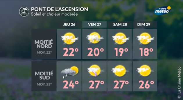 Météo du pont de l Actualités France