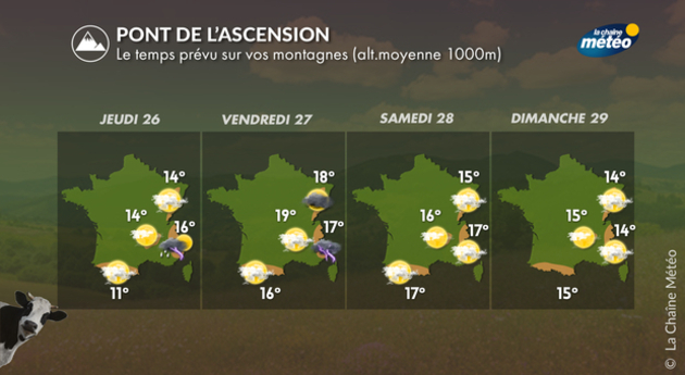 pont de l Actualités France