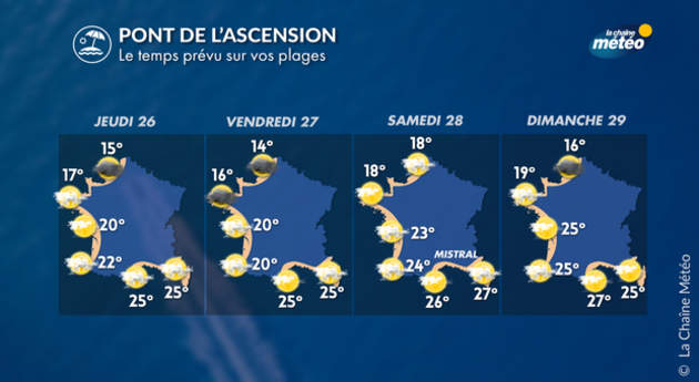 pont de l Actualités France