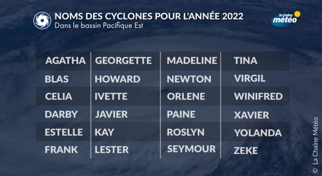 Actualités étranger