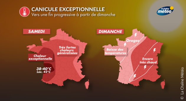 canicule Actualités France