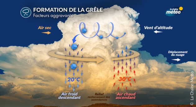 Actualités France