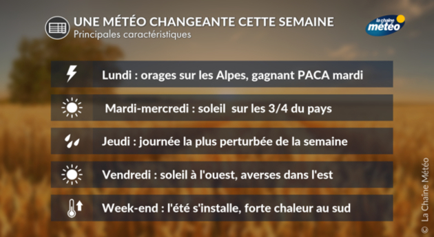 Météo de la semaine Actualités France