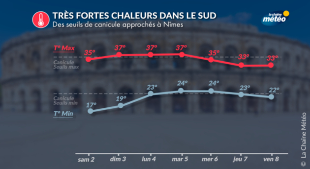 Actualités France