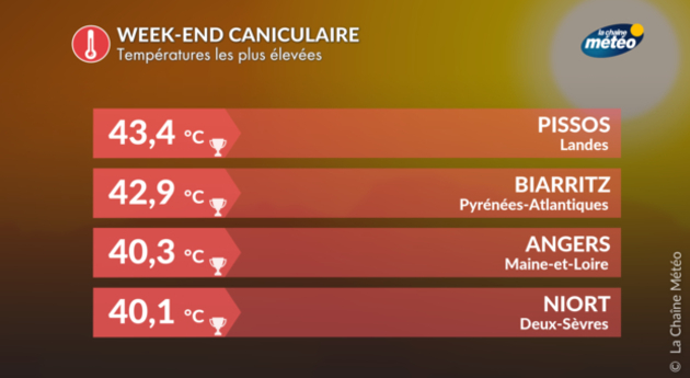 Canicule juin 2022 Actualités France