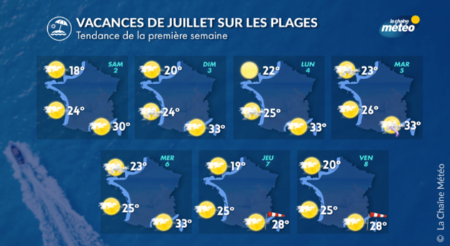 Actualités France