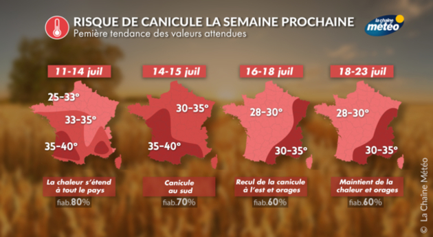 Risque de canicule la semaine prochaine Actualités France