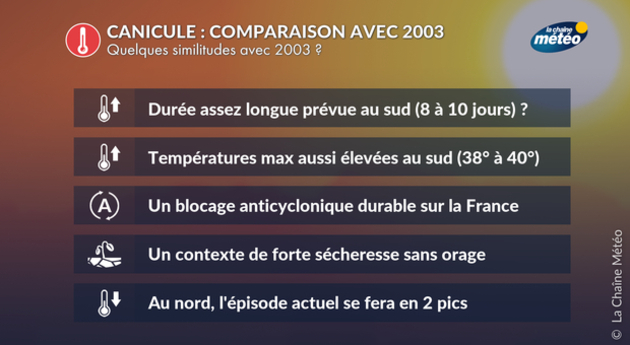 canicule comparaison avec 2003 Actualités France